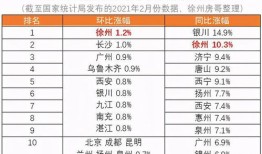 徐州房产抵押贷款利息多少