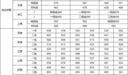 2022年全国高考文理科人数 2022年全国参加高考人数