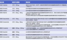 宠物药癌肿平主要疗效