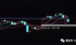 早盘：美股涨跌不一道指下跌点