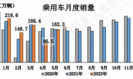 汽车销量降幅收窄，行业迎来复苏迹象
