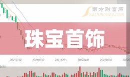 PEST分析明牌珠宝下跌%上半年净利润预计大幅下降
