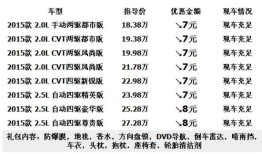 一汽丰田今年新款车
