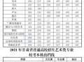 各省高考录取分数线是怎么定的 全国各省高考分数线排名