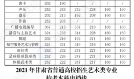 各省高考录取分数线是怎么定的 全国各省高考分数线排名