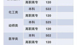 430到470二本公办大学2022年 内蒙古2022年高考分数线一本和二本分数线多少