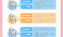 宠物寄养行业意义和价值