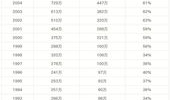 2019全国高考人数 2019高考人数统计全国多少人