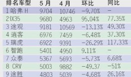 合资品牌一季度销量下滑疫情好转下的市场复苏展望