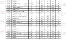 2023年高考最起码多少分能上本科 高考多少分能上一本