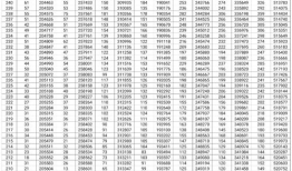 山东高考计分方式 山东2023年高考总分是多少