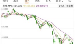 新浪所有新闻新浪所有新闻美高梅中国(02282.HK)5月30日耗资573.89万港元回购40.44万股