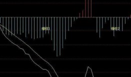 关键时刻六大知名基金经理发声