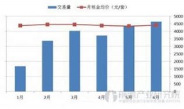 北京住房租赁市场成交量回落议价空间扩大的背后