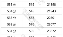 高考总分是多少分 高考各科总分