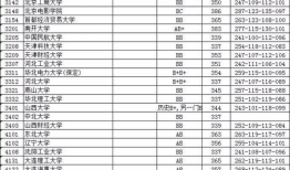 现在江苏高考分数线公布了吗 江苏省高考分数线2023一本线