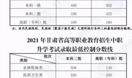 新高考分数线比旧高考有多大差距 高考分数线历年