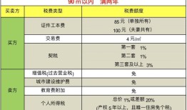 二手房持有满两年