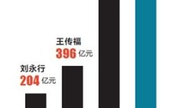 富瑞集团坚定看好麦克莫兰铜金维持“买入”评级与目标价分析