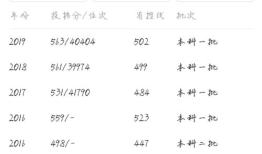 河南高考每科分数分别是多少 河南的高考分数线是多少2023