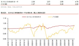 【fof老码头】东方红颐和积极养老五年(fof)2024年一季报解读
