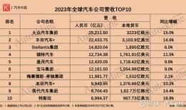 全球汽车销量排行榜表