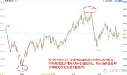 沙特阿美股票发售计划强劲海外需求与投资者兴趣