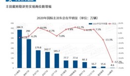 世界销量前十名的汽车排名