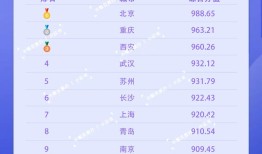 今年国庆旅游热门线路