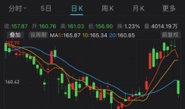 1.什么是“硬着陆”？