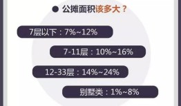 住宅公摊面积的合理比例探讨平衡与公平的艺术