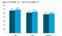 中江宠物医院在哪些地方