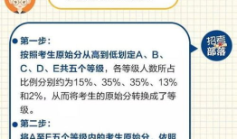 2023江苏高考满分多少 江苏高考满分多少
