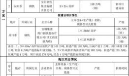 房产置换方案有哪些