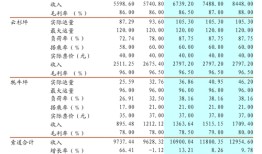 山西美锦能源股份有限公司关于深圳证券交易所对公司年年报问询函回复的公告