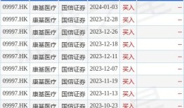 康基医疗大手笔回购市场信心与企业战略的双重体现
