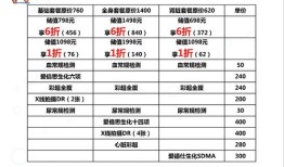 宠物健康体检报告