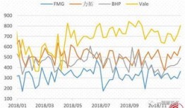 钢价创年内新高较最低点上涨约三成