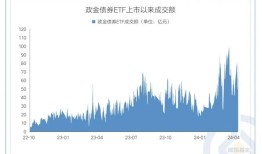 债券etf数量和规模双增 专家称今年市场总规模有望突破千亿元