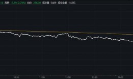 美国天然气期货涨超5%