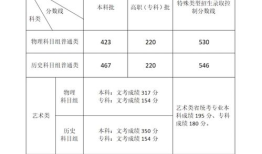 每年高考录取分数线怎么定的 全国大学排名及录取分数线一览表