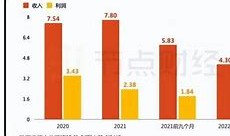 嘀嗒出行香港股票发行计划分析