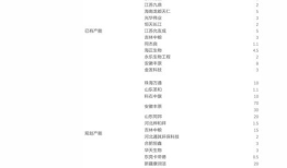 贵州新高考录取分数线怎么定 2023贵州省高考分数线