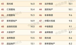房产销售无业绩证明的应对方法