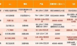 新津区升级 中心城区 ,限购也升级么 房子能买么