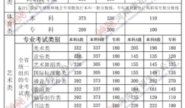 高考总分是多少分 云南师范大学成人高考录取分数线