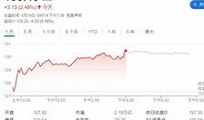 苹果股价创新高新时代的催化剂与中下游生态应用的赋能