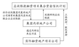 了解房地产ABS模式