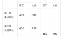 2000年甘肃高考录取分数线 甘肃录取分数线是多少