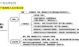 活动板房交不交房产税